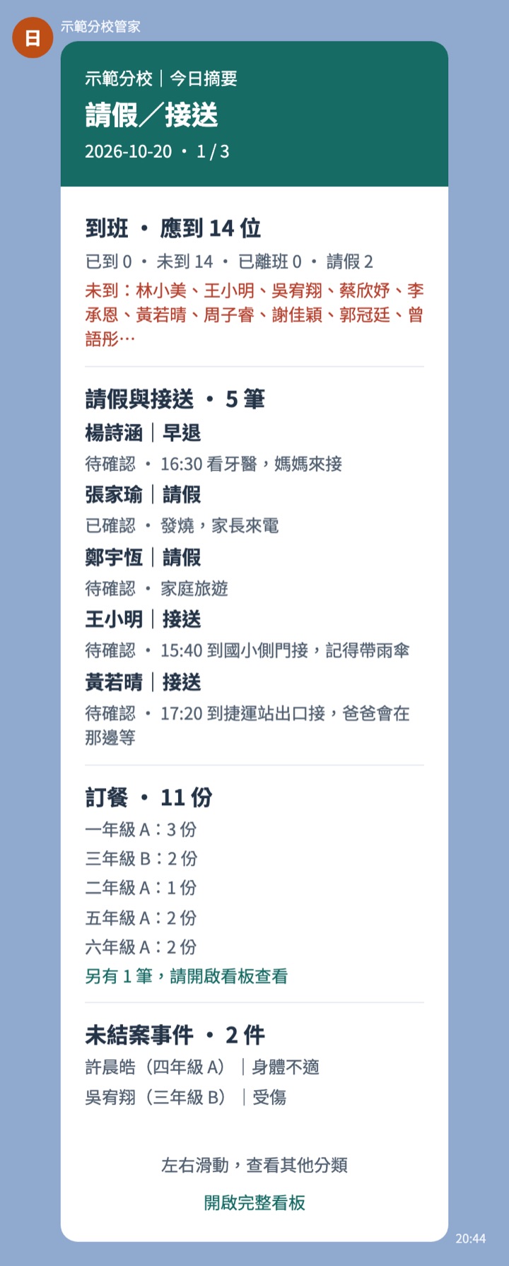 LINE 每日摘要卡片：到班應到人數、請假與接送、訂餐份數、未結案事件