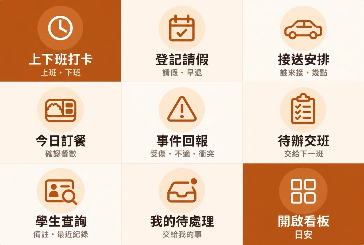 老師選單九格：上下班打卡、登記請假、接送安排、今日訂餐、事件回報、待辦交班、學生查詢、我的待處理、開啟看板