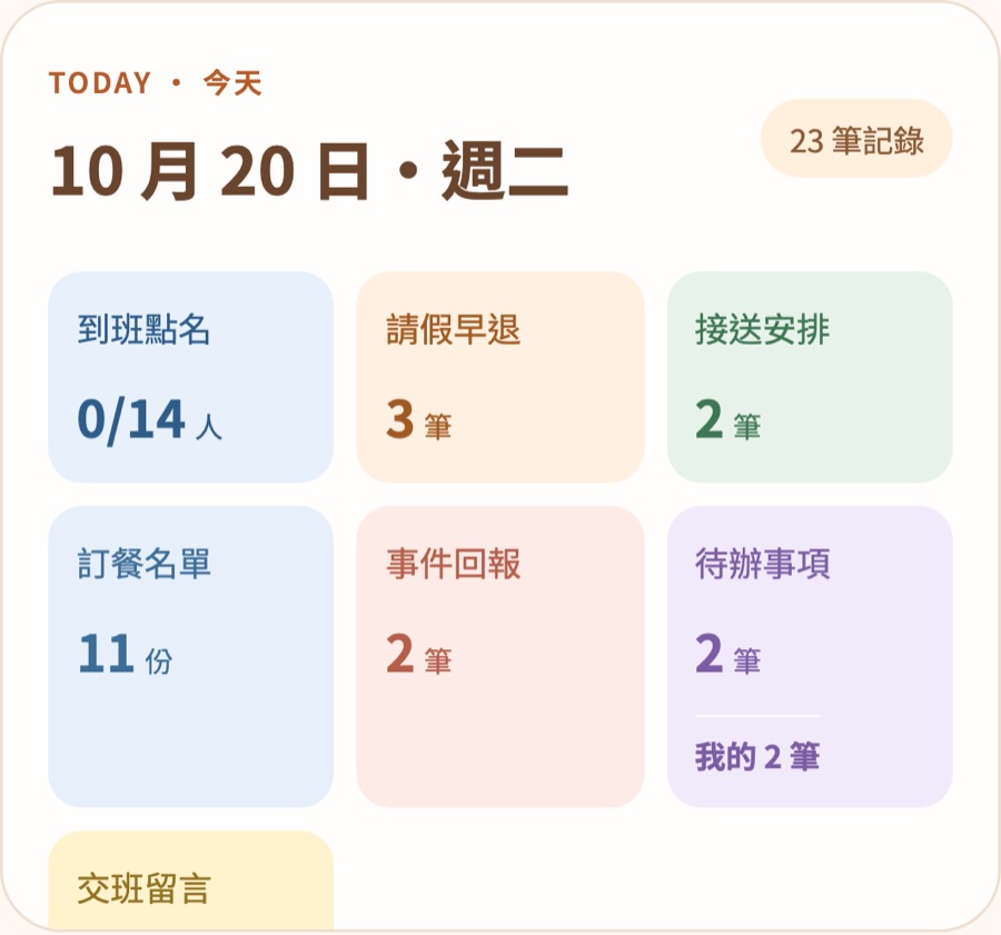 點選某一天後顯示七個分類：到班點名、請假早退、接送安排、訂餐名單、事件回報、待辦事項、交班留言